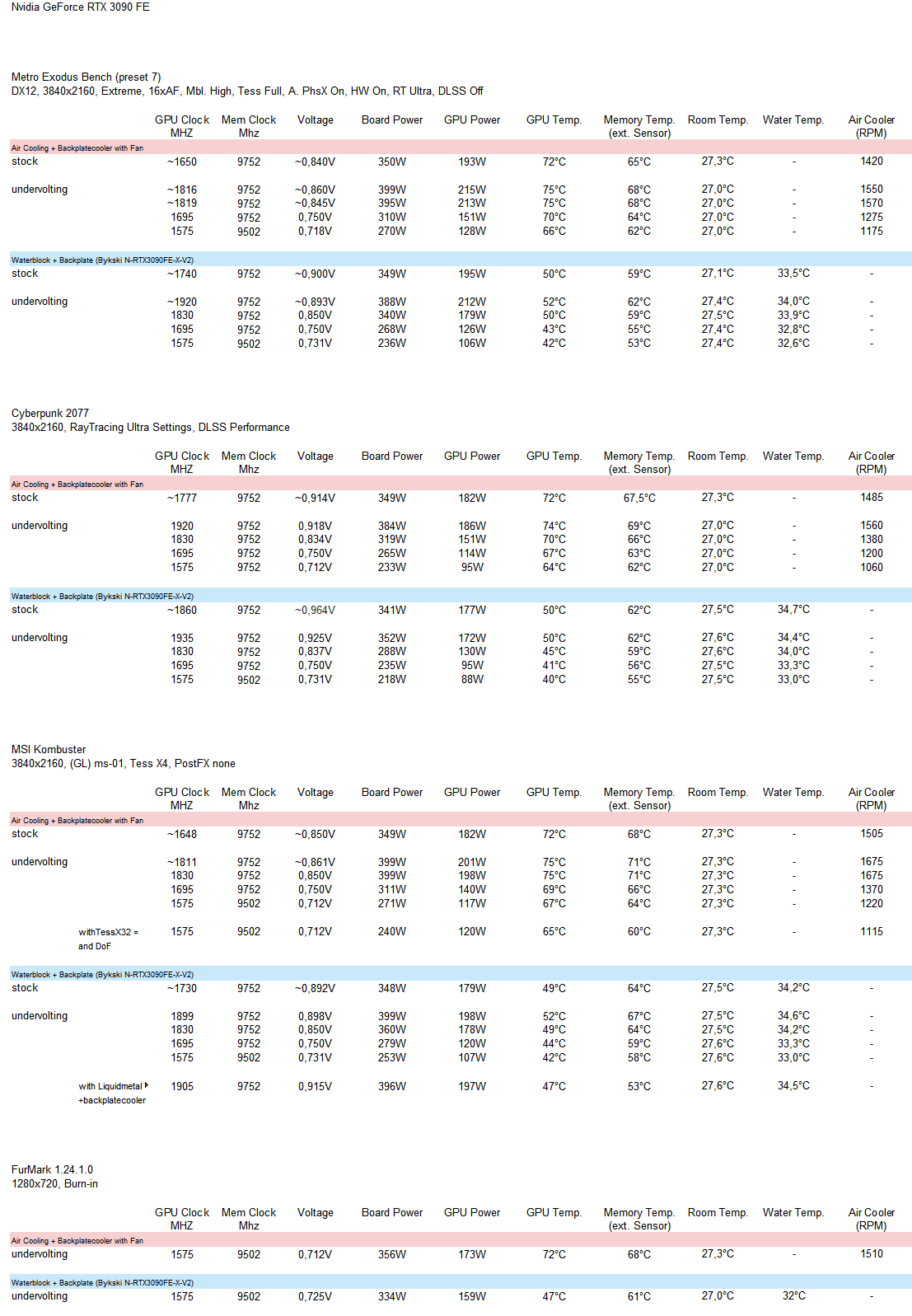 3090FE_vergleich_leistungsaufnahme.png