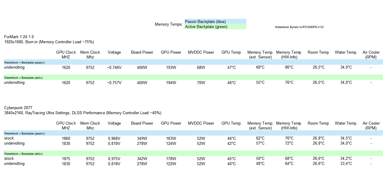 3090FE_Water_Memory-Temps.png