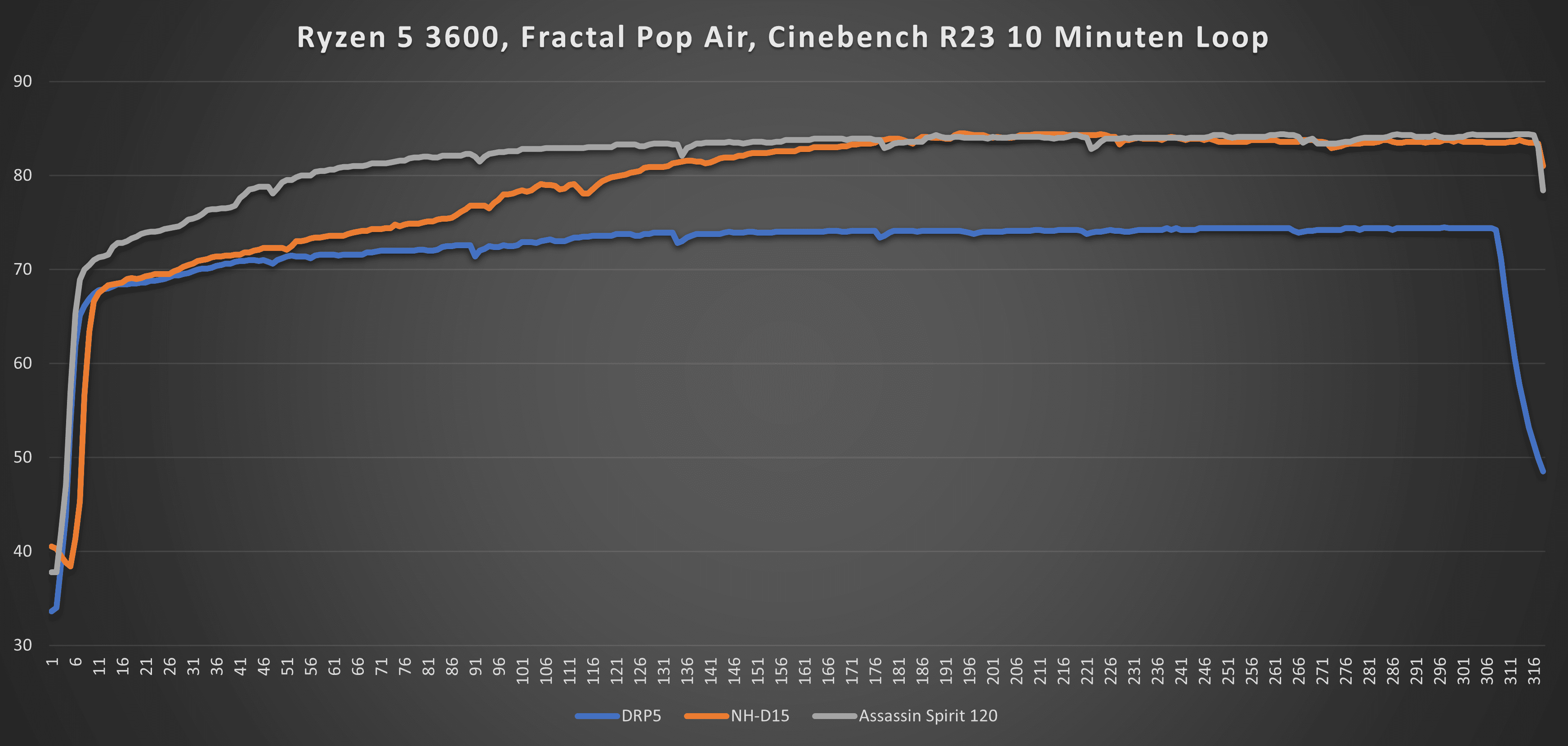 3600_Comparison_Temp.png