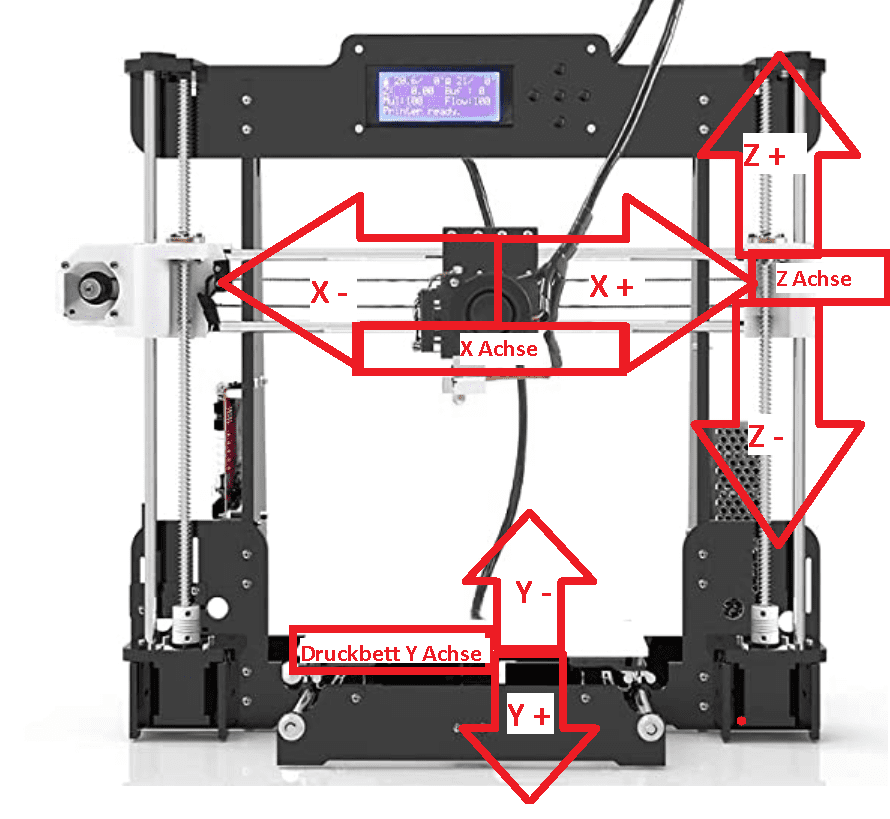 3D Drucker Achsen.png