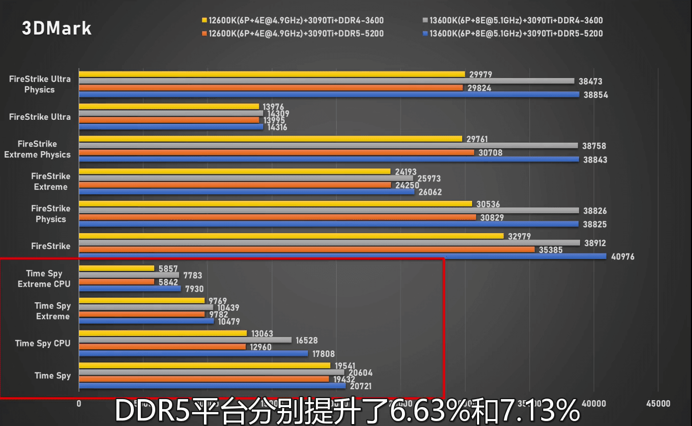 3DMARK-13600K.png