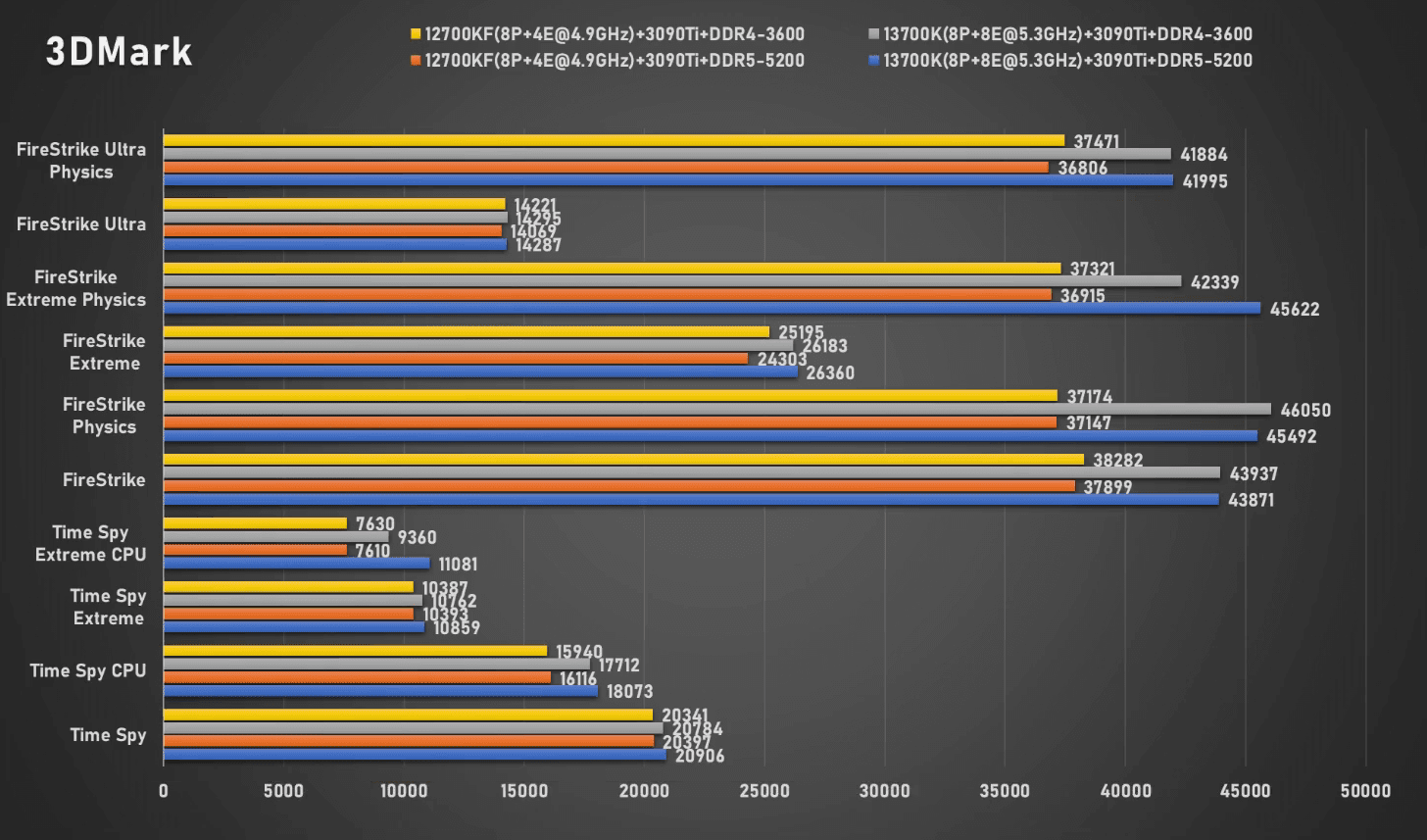 3DMARK-13700K.png