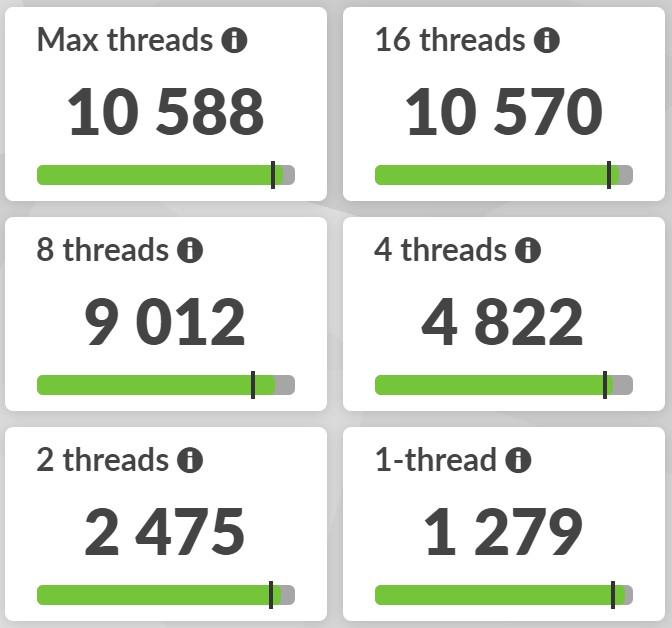 3DMark_CPU-Profile.jpg