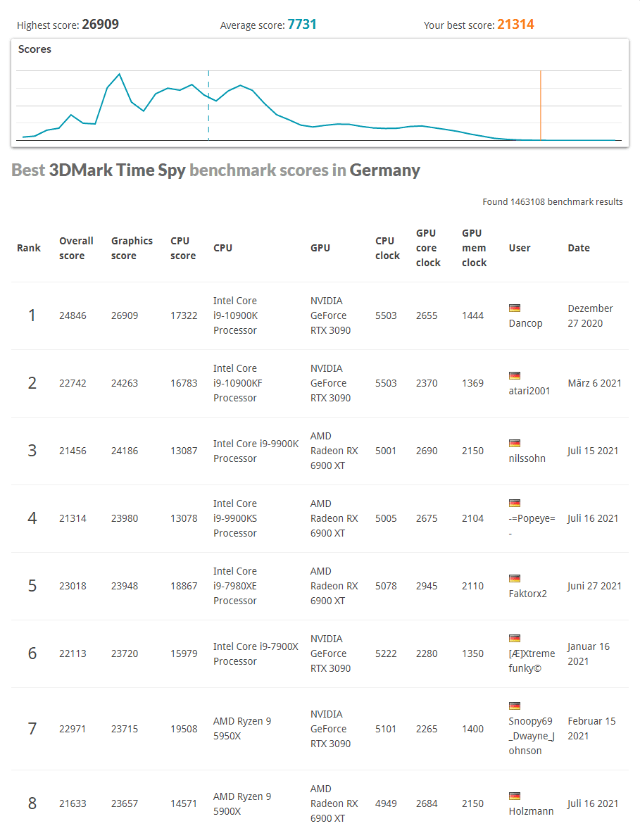 3dmurks_timespy_germany.png