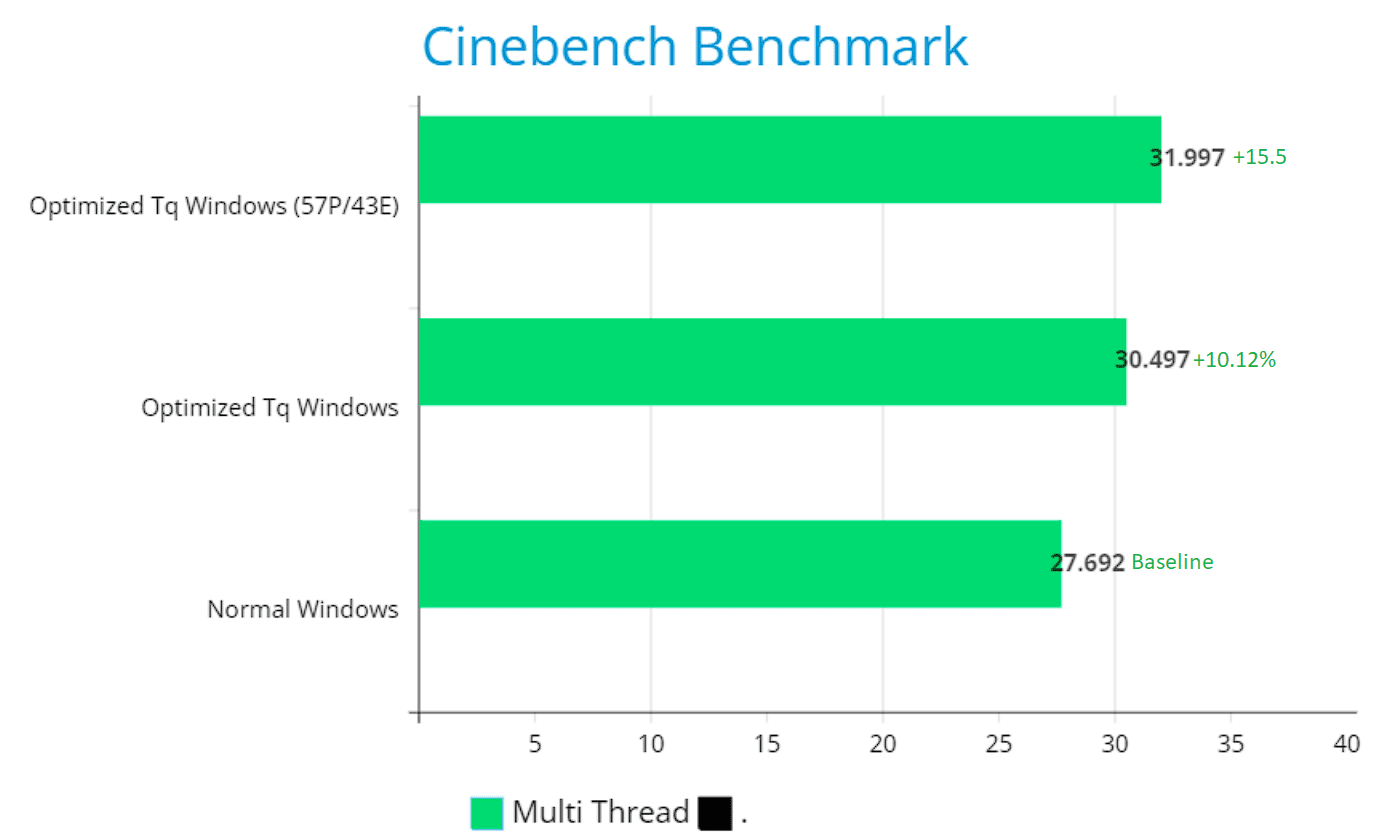 4. Cinebench Comparison.PNG