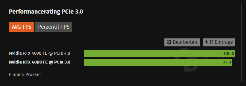 4090RTX_PCIe3vs4.PNG