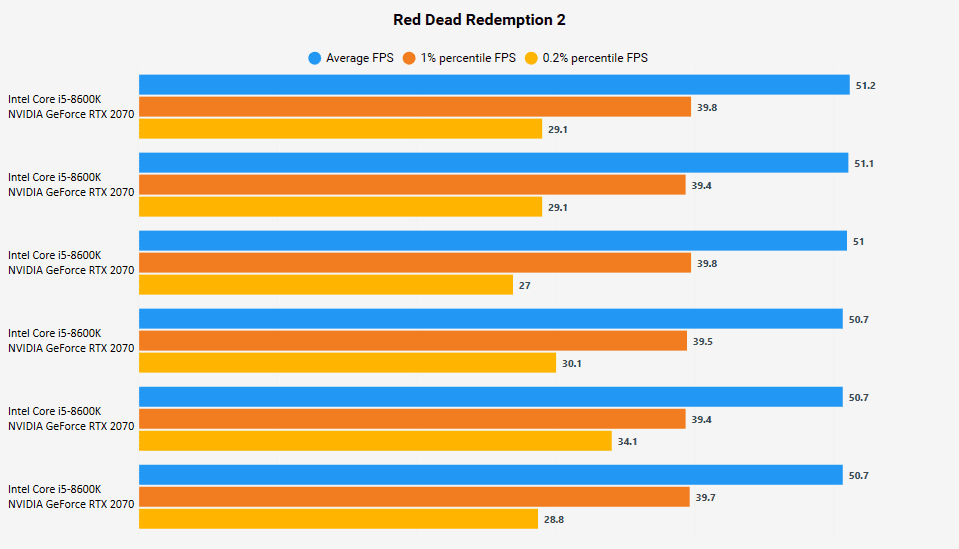 4400_vs_4200_RDR2.png