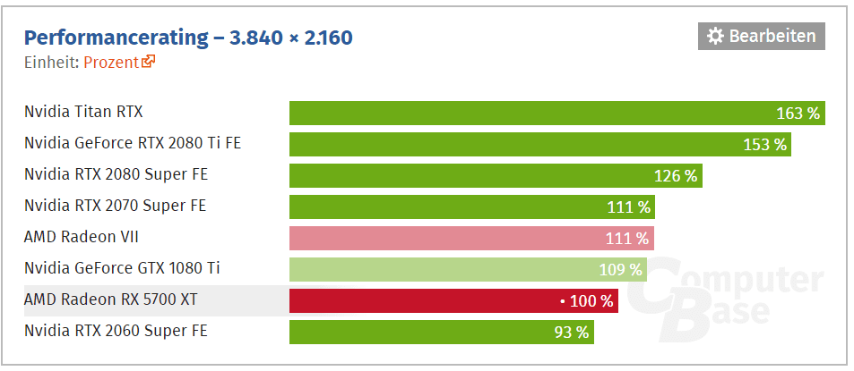 4k perf rating.png