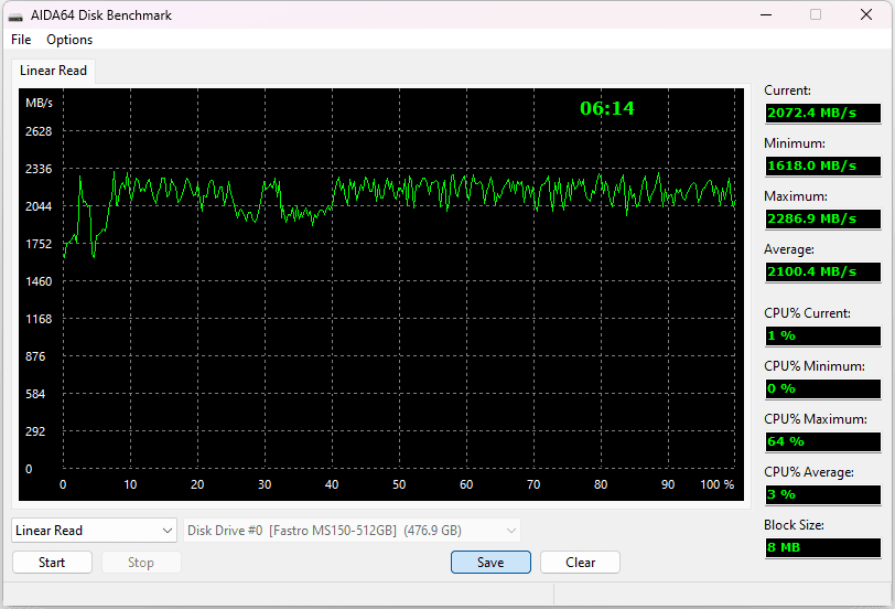 512GB Mega Fastro MS150 AIDA64 Linear-Read Diskbench.png