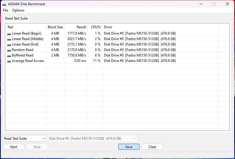 512GB Mega Fastro MS150 AIDA64 Read-Test-Suite Diskbench.png