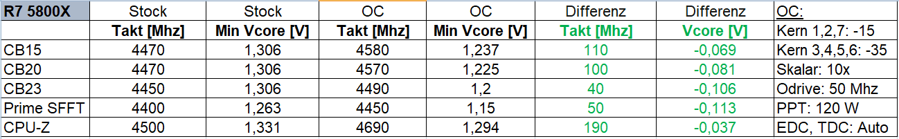 5800X CO optimiert.PNG