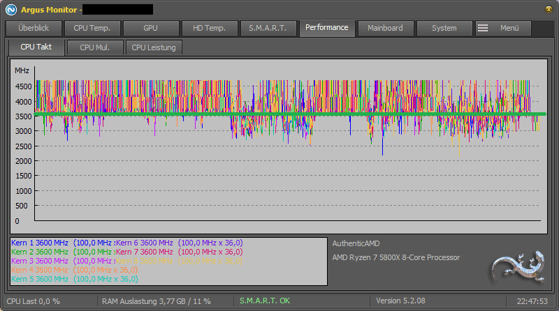 5800X Taktverlauf Gaming.png