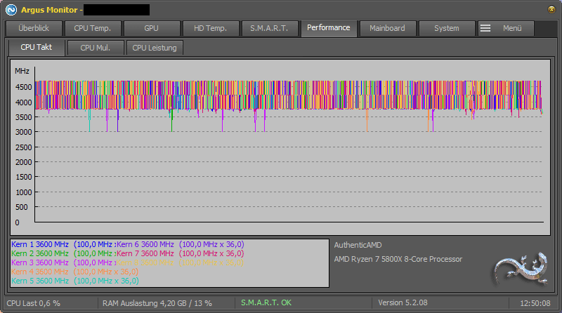 5800X Taktverlauf Gaming Spielmodus.png