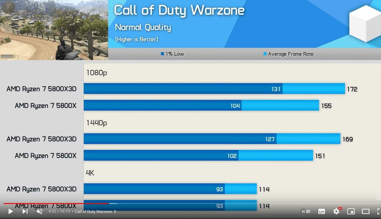 5800x vs 5800x3d_warzone.png