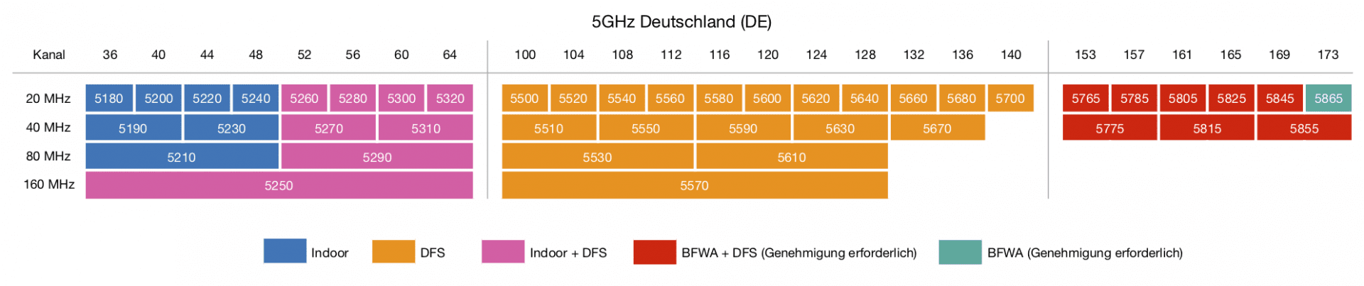 5GHz Wlan.png