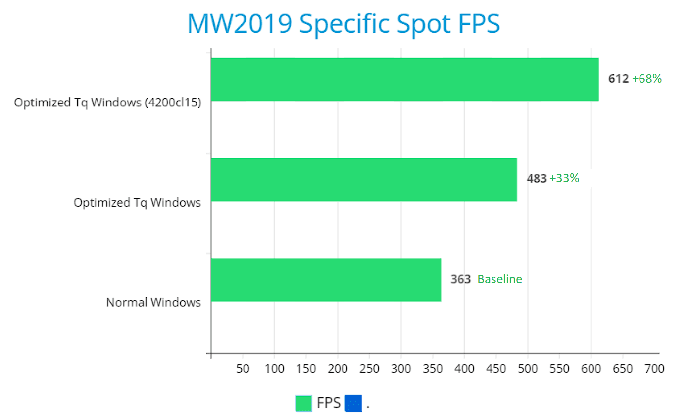 6. FHD Specific MW Spot Comparison.PNG
