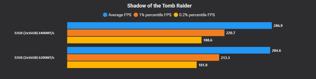 6400vs6200.PNG