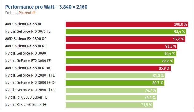 6800 Performance Pro Watt.jpg