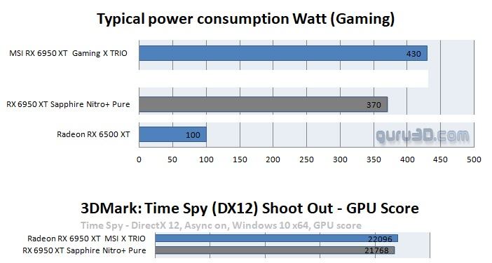 6950 guru3d.jpg