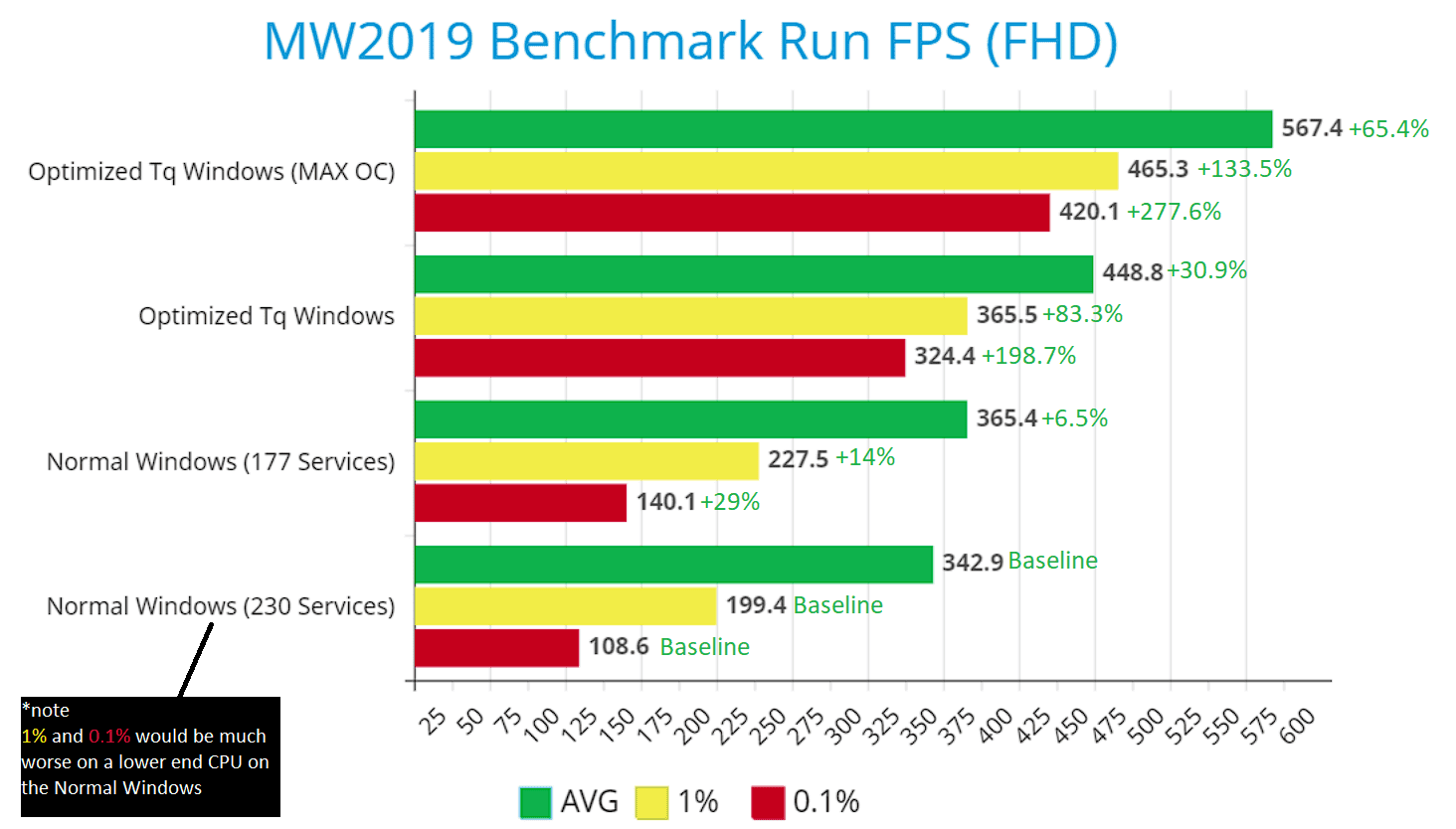7. FHD MW Benchmark Run Comparison.PNG