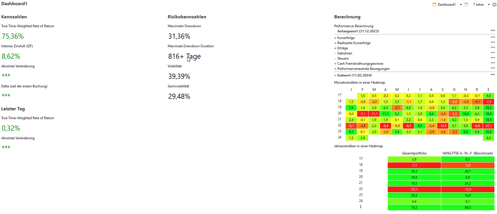 7 Jahre Performance.png