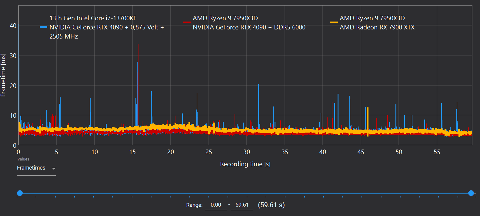 7950X3D 7900 XTX.png