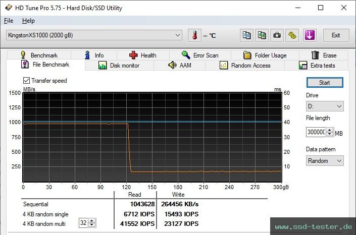 840_kingston_xs1000_portable_ssd_2tb_HD-Tune_Dauertest.jpg