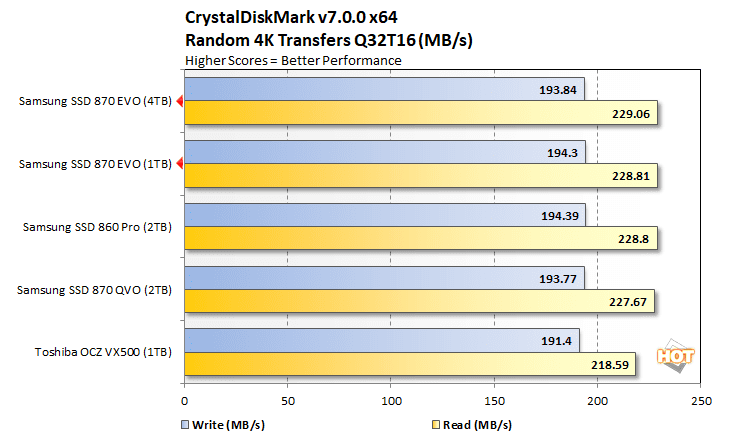 870Evo_IOPs_TR3000.png