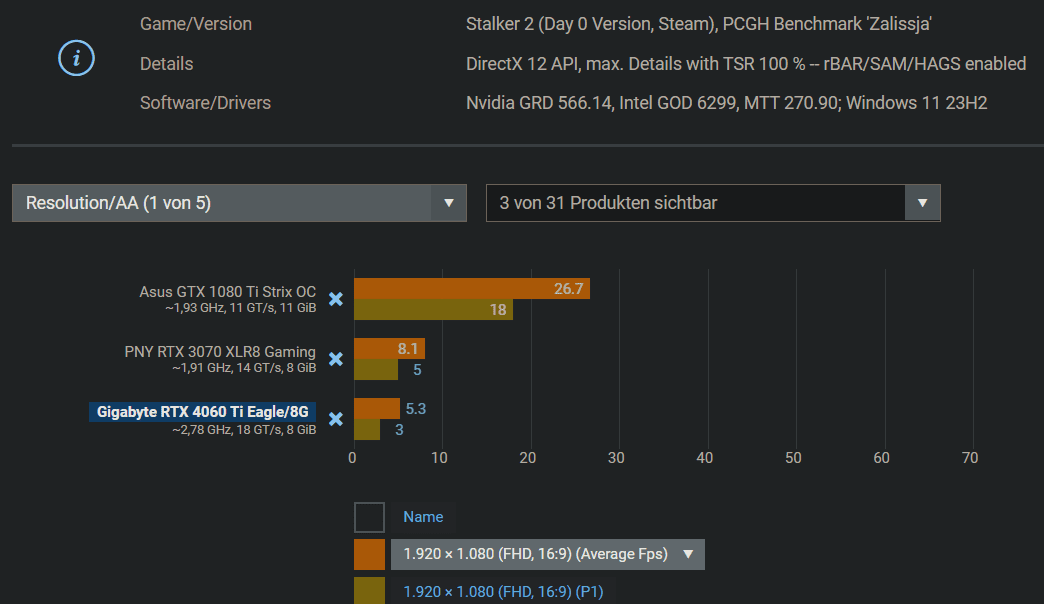 8Gb Vram Lol.png