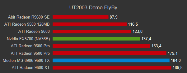 9600TX_UT2003Flyby.png