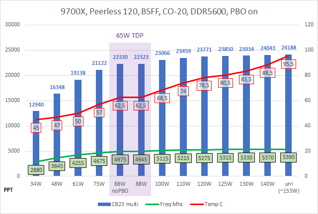 9700X_bench_bsff.png