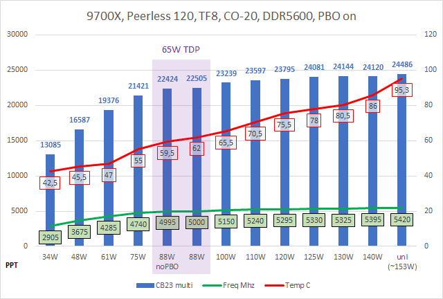 9700X_bench_tf8.png