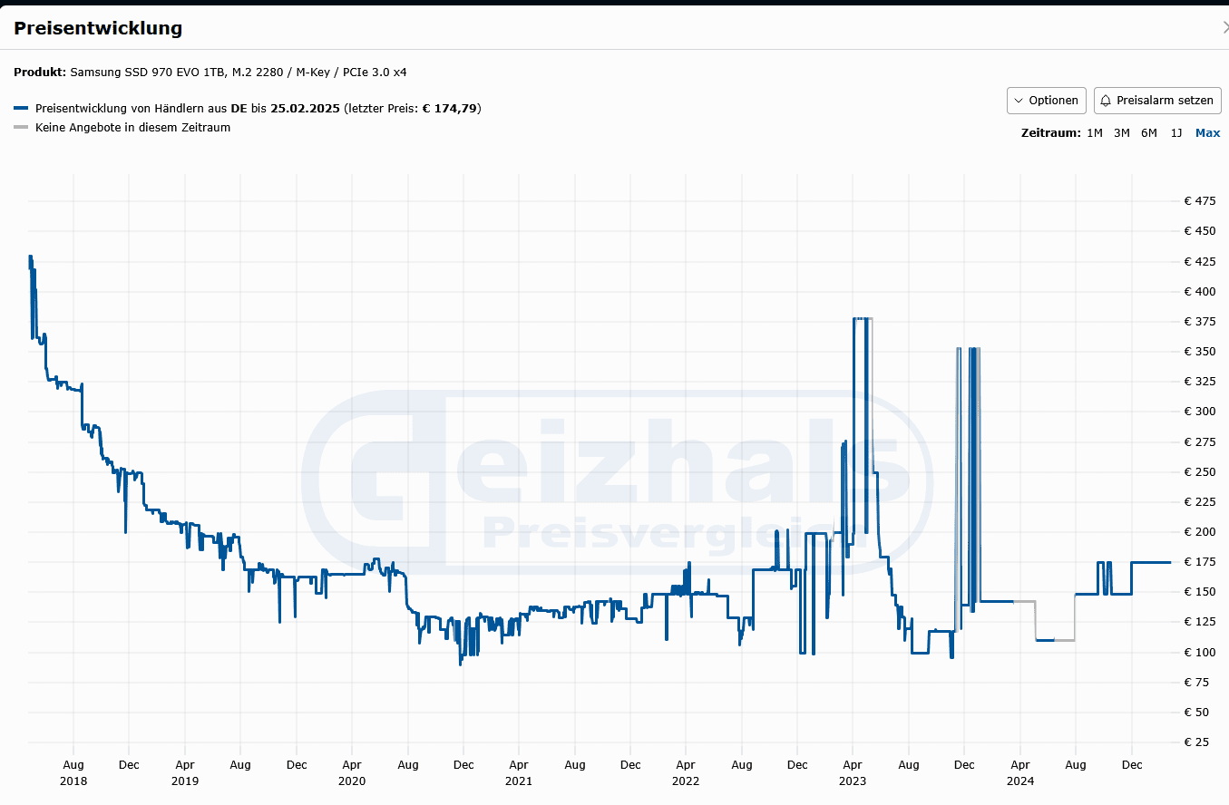 970_Evo_1TB_Preisentwicklung.png