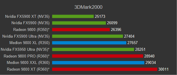 9800XL_3dm2000.png