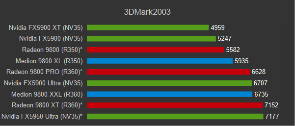 9800XL_3dm2003.png