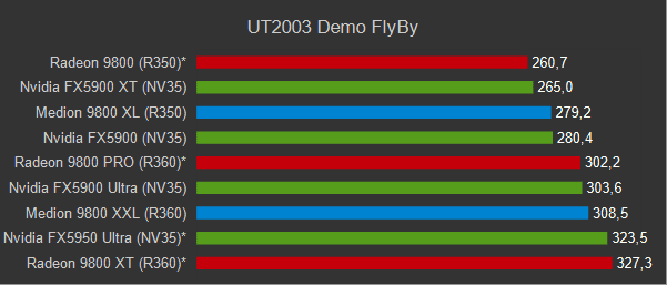 9800XL_UT2003Flyby.png