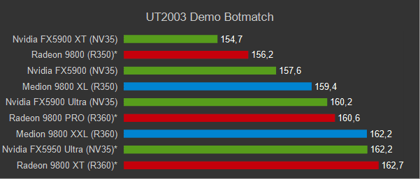 9800XXL_UT2003Botmatch.png