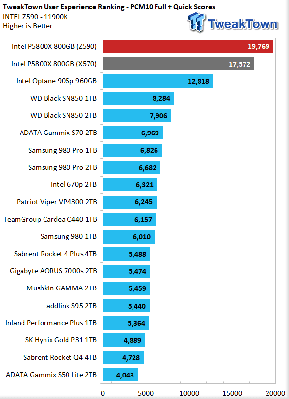 9856_57_intel-ssd-dc-p5800x-800gb-review-worlds-fastest.png