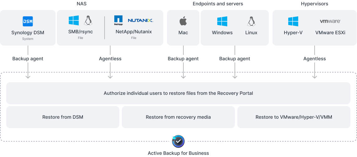 abb_overview_comprehensive.png