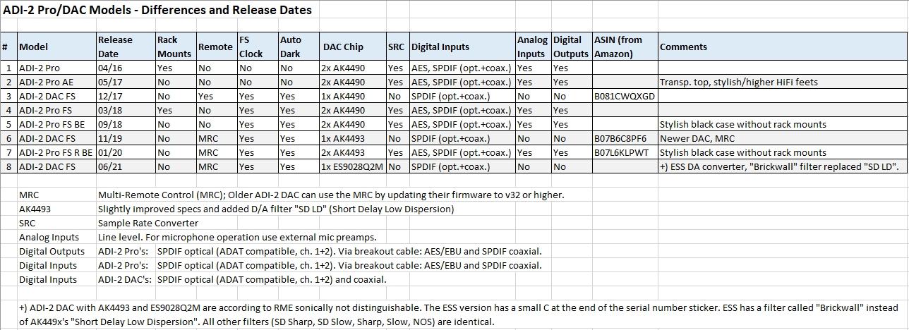 ADI-2 Pro+DAC Models - Differences and Release Dates-v002.jpg