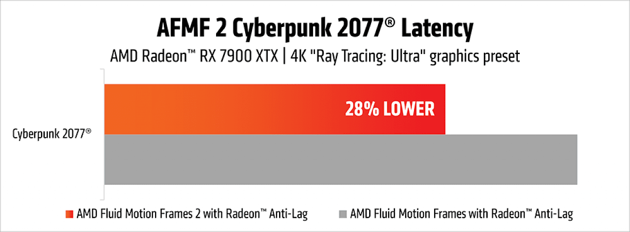 AFMF-2-Counter-Strike-2-latency-chart2images.png