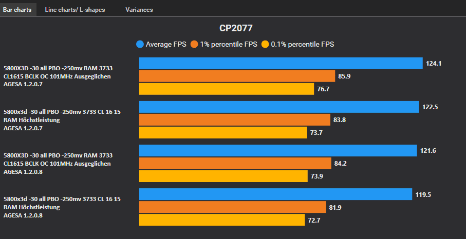 AGESA 1.2.0.8beta vs AGESA 1.2.0.7.png