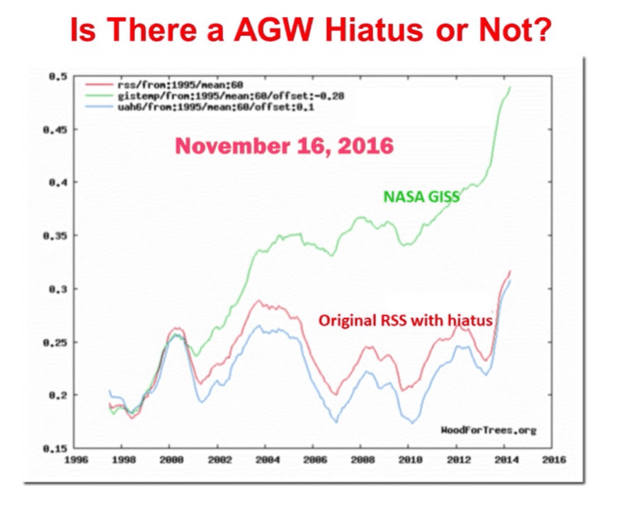 AGW_Hiatus.png