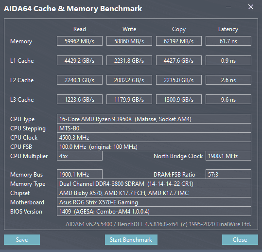 Aida 3950x 4500 MHz 3800 CL 14-14-14-22.png