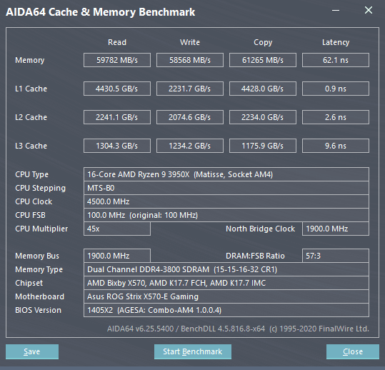 Aida 3950x 4500 MHz 3800 CL 15 oc.png