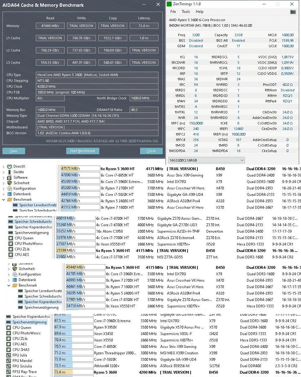 AIDA64 - 3200 MHz OC.png