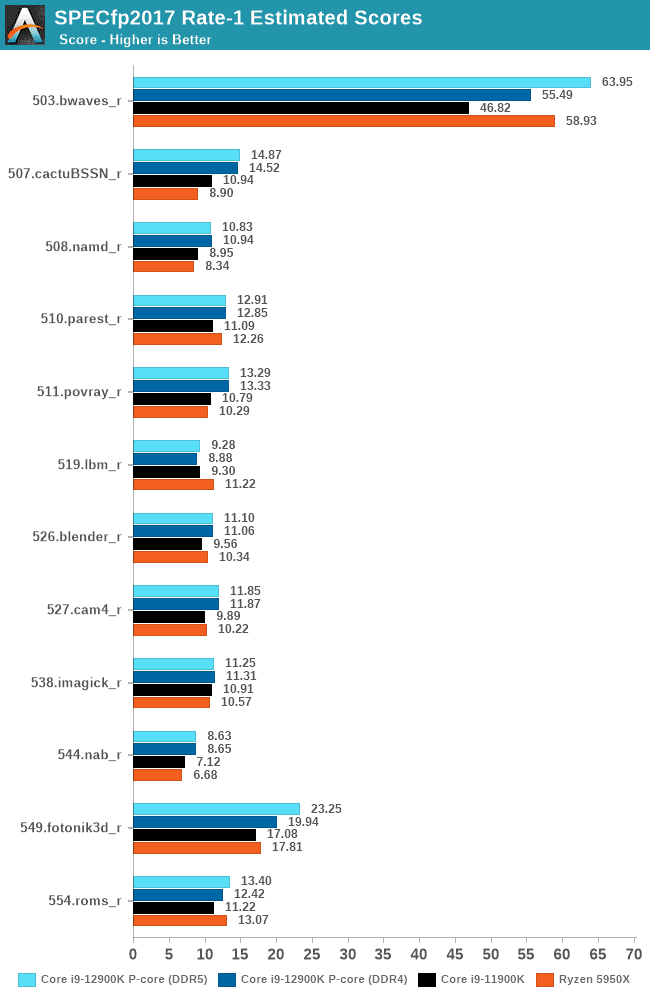 Alder Lake ST Performance2.png