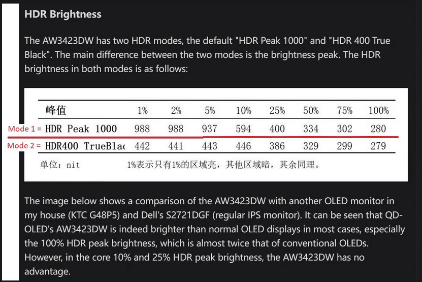 Alienware QD OLED Nits.png