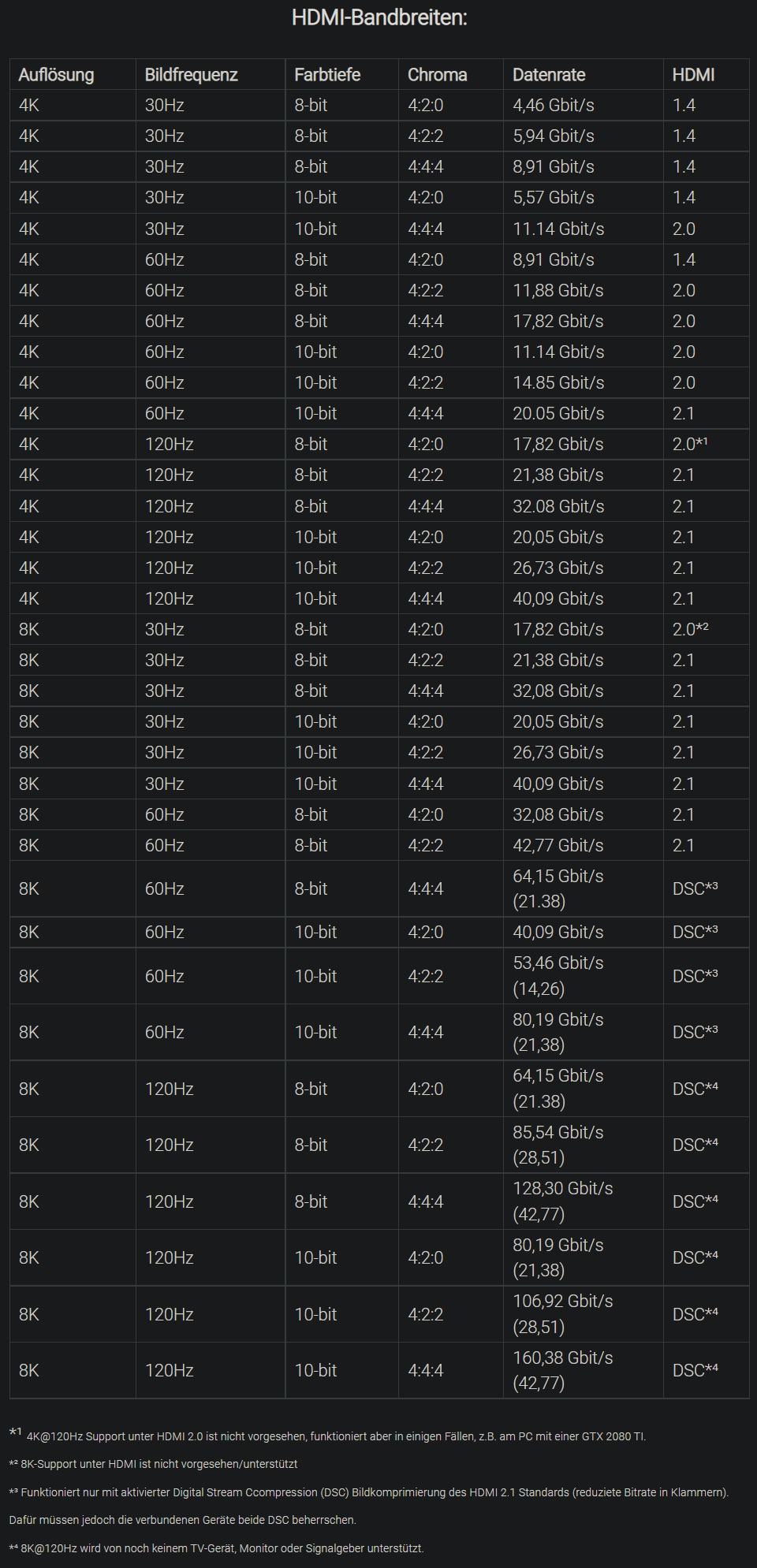 alle HDMI Bandbreiten.jpg