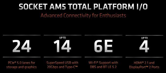 AM5 Socket Total Platform IO.jpg